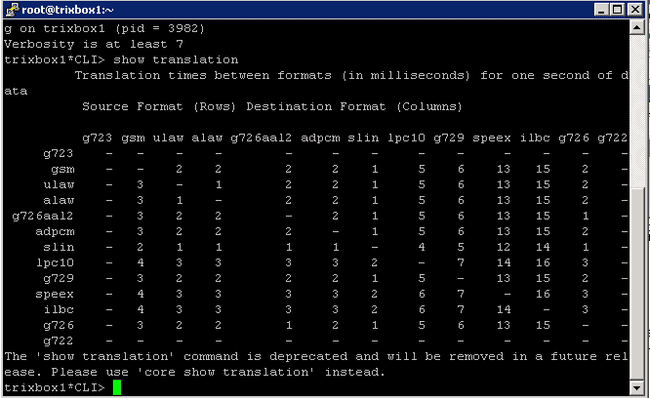 Trixbox CE Output